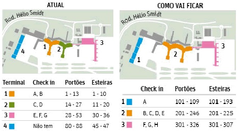 Alterações na numeração do terminais e portões do aeroporto de Guarulhos