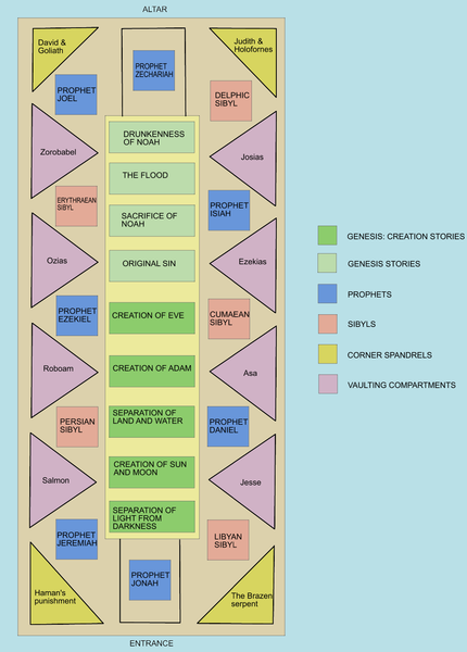 Ficheiro:Sistine chapel ceiling diagram of areas.PNG
