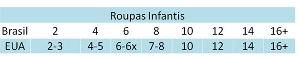 Medidas de de roupas infantis nos Estados Unidos