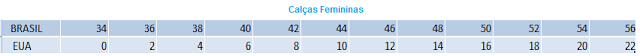 Medidas de calças femininas nos Estados Unidos