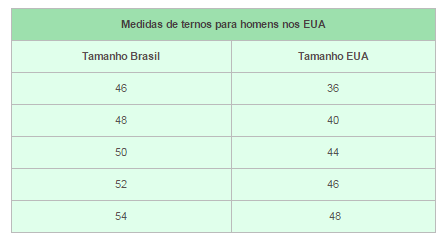 Medidas de ternos masculinos nos Estados Unidos